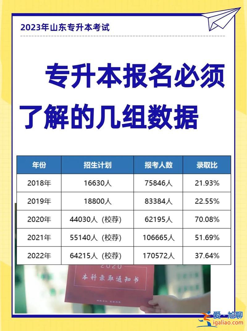 專升本幾次(專升本可以考幾次)？