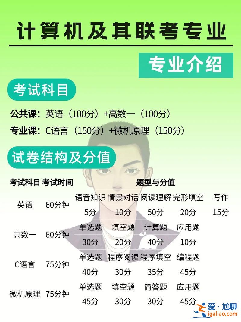 專升本計算機專業，我是計算機專業的，專升本的考試科目有哪些？