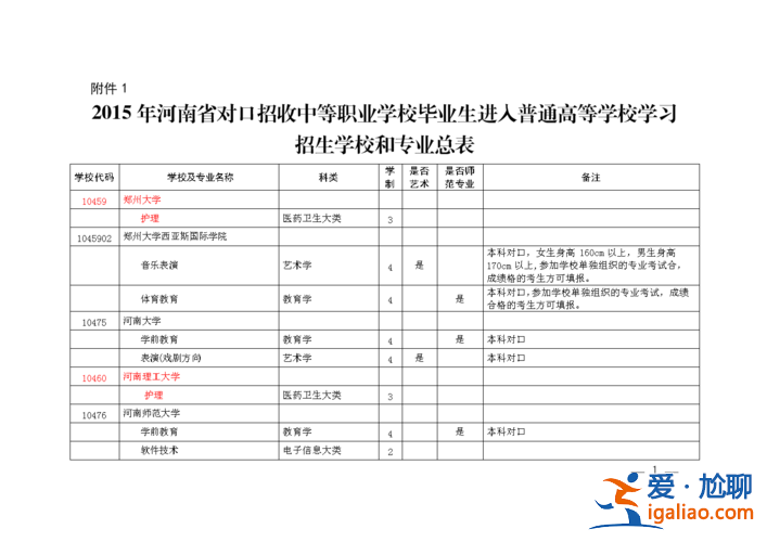 河南對口升學能報名嗎嗎，河南對口生高考能考哪些學校？