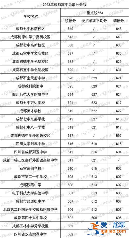 嘉祥升學率怎么樣？嘉祥四中的升學率是多少？