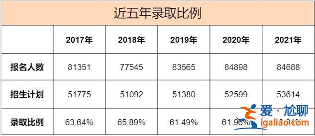 西安升學(xué)率 西安市25中一本上線率是多少？