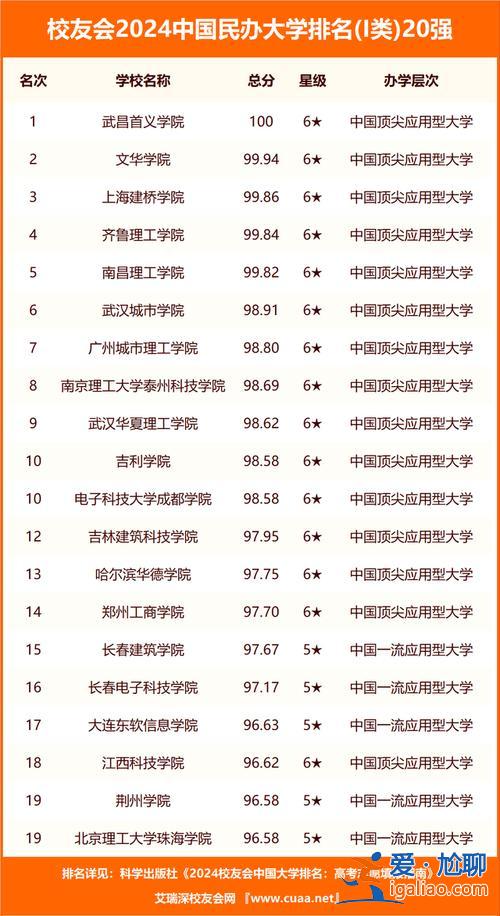 滄州提升學(xué)歷(滄州渤海學(xué)院文憑全國認可嗎)？