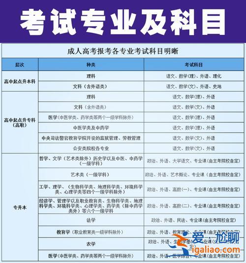 成教專升本(普通高校專升本和成人高考專升本的區別)？