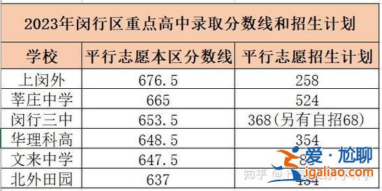 閔行區(qū)中考升學率是多少？2024年閔行區(qū)中考人數(shù)？