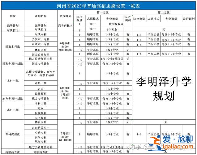 對口升學報名截止時間河南 2023河南對口升學志愿填報時間？