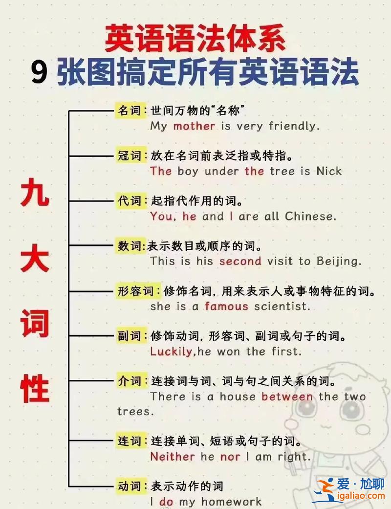 專升本語法(專升本語法和考研語法一樣嗎)？