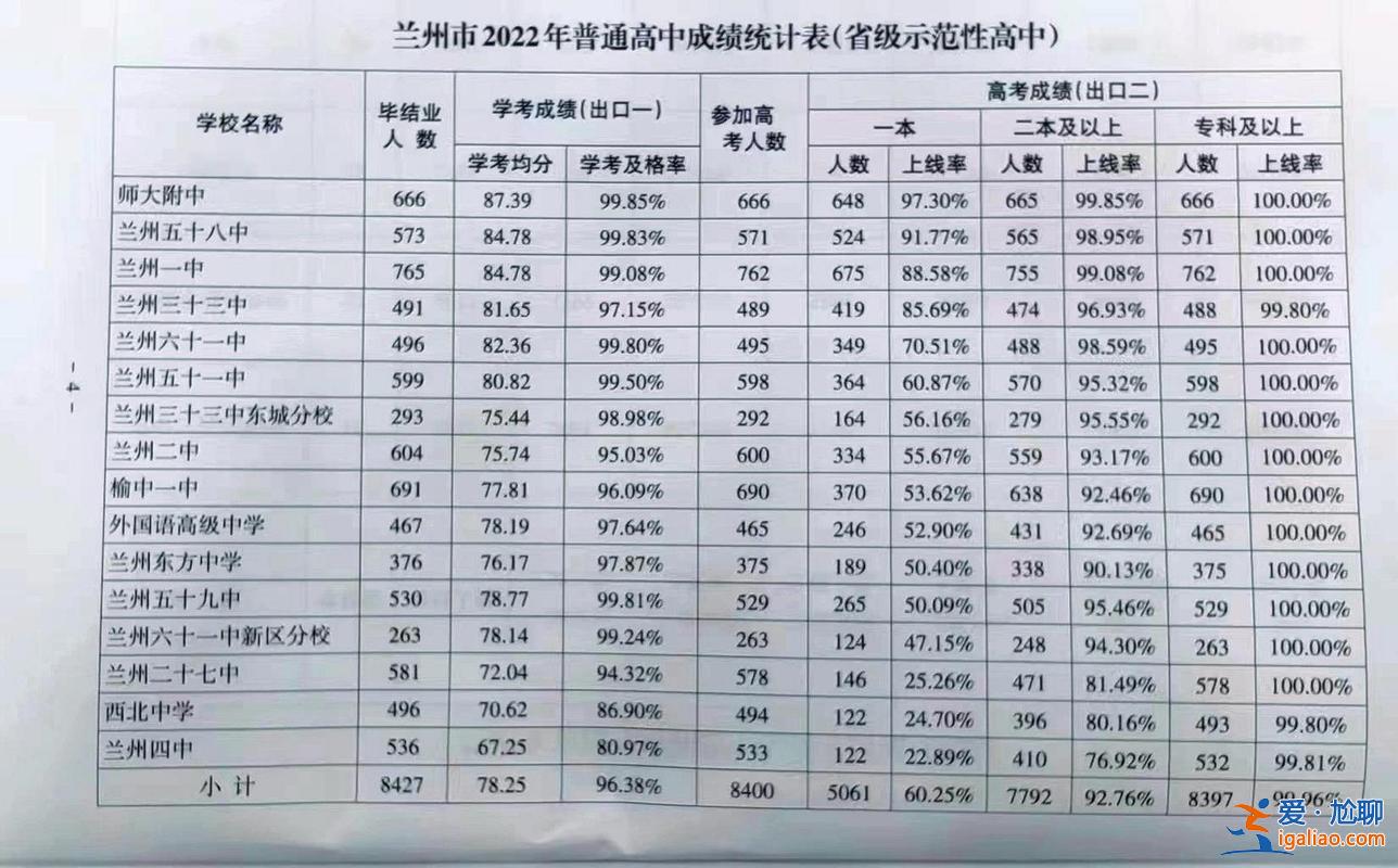 學校升學率 101中學一本升學率是多少？