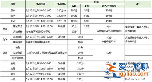中小學升學分值表(升學考試的加分項有什么)？