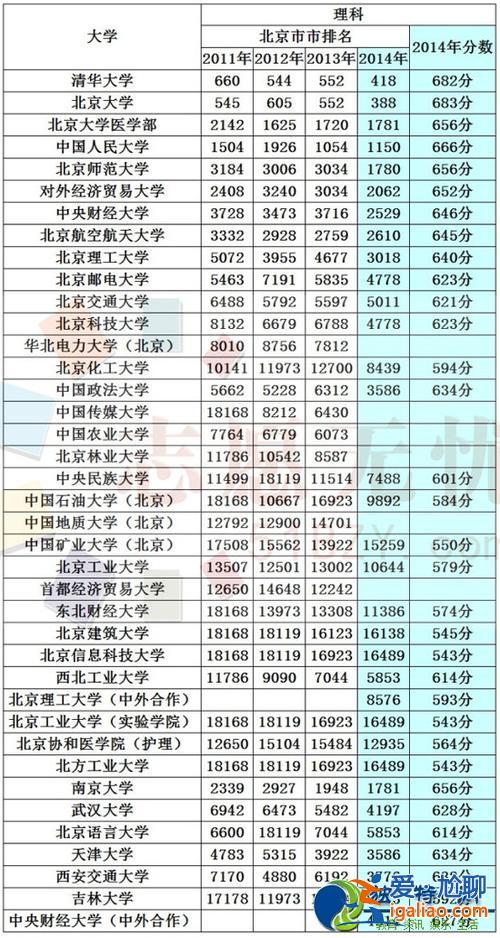 大學一本升學率，本科率和一本率有什么區別？