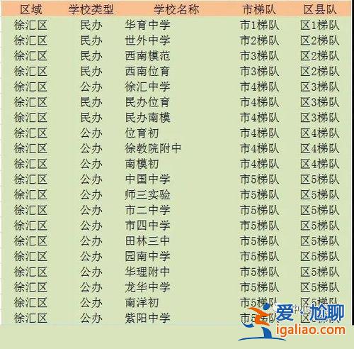 徐匯龍華中學升學率，徐匯的公立中學排名？