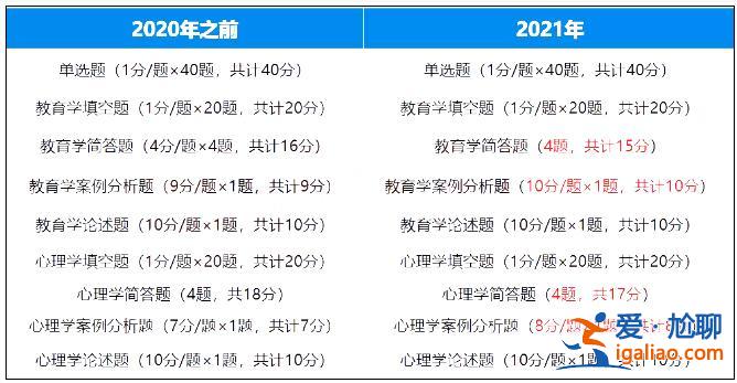 專升本 心理學？心理咨詢專業可以專升本心理學嗎？