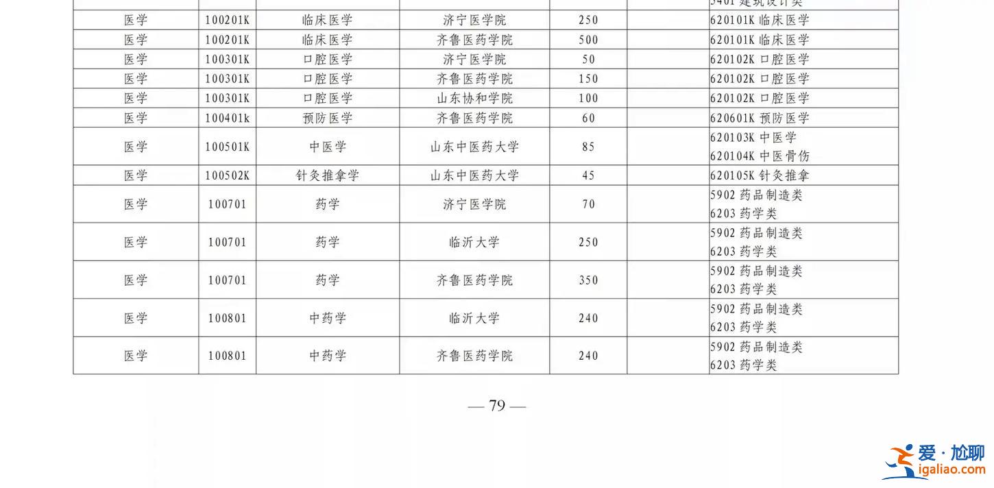 護(hù)理專升本學(xué)校？山東護(hù)理升本科有哪些學(xué)校？