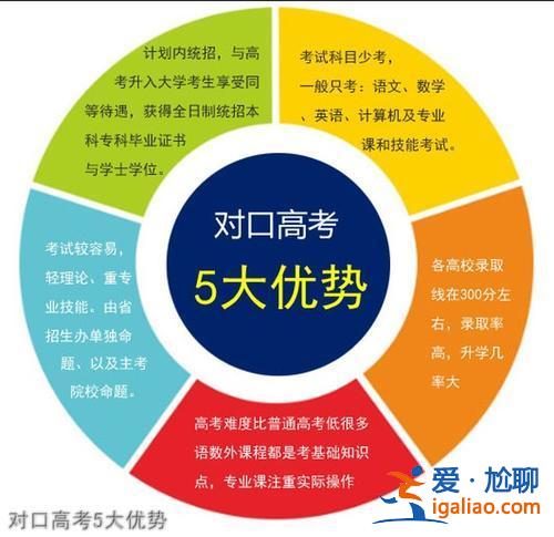 職中對口升學，職高對口升學的優勢？