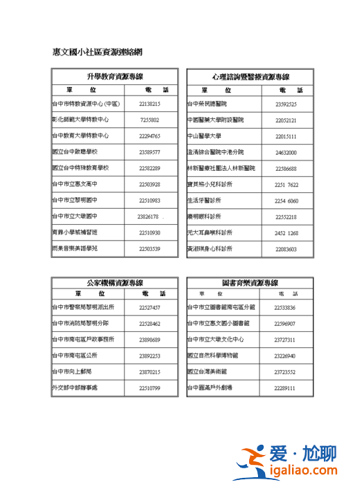 升學教育工作？升學教育的義務標準？