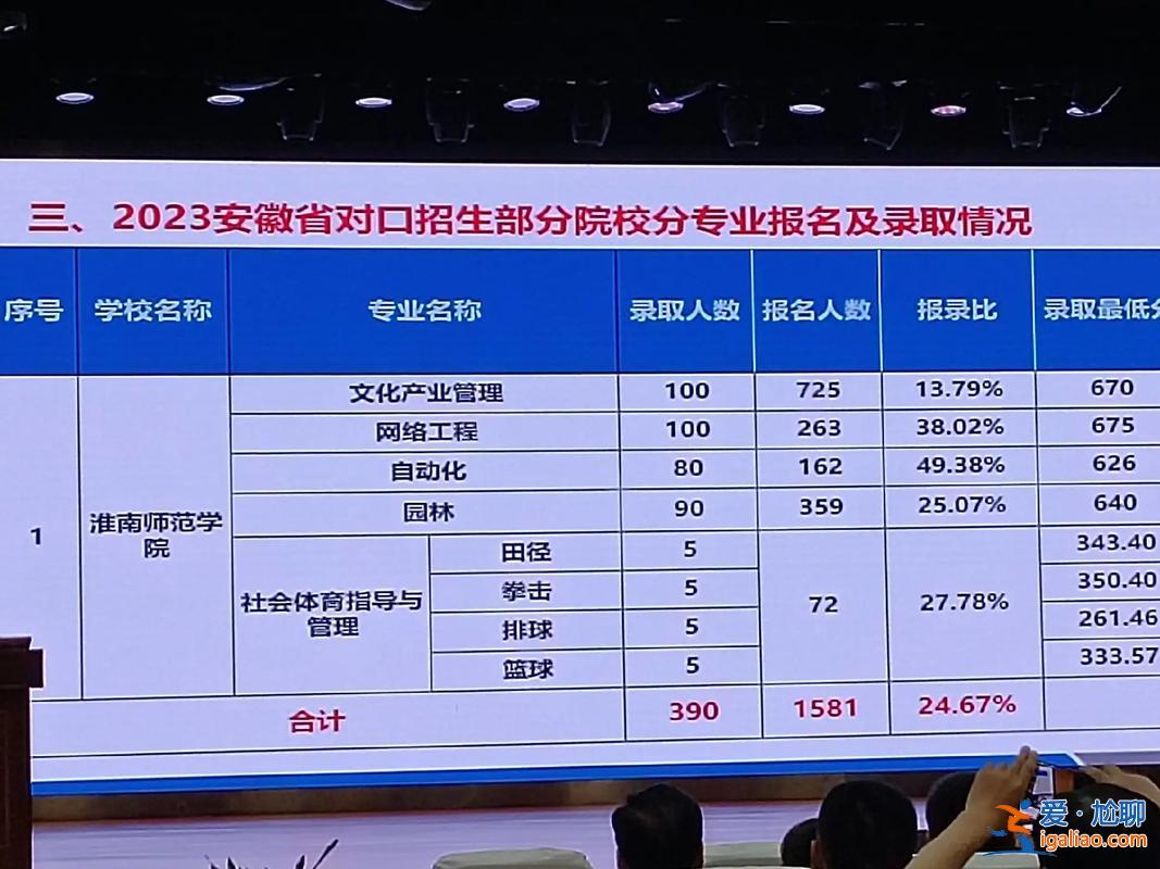 對口升學體育？安徽對口升學體育類有哪些本科？