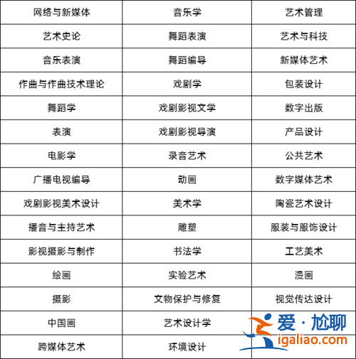 專升本藝術類？專升本可以轉藝術類專業嗎？