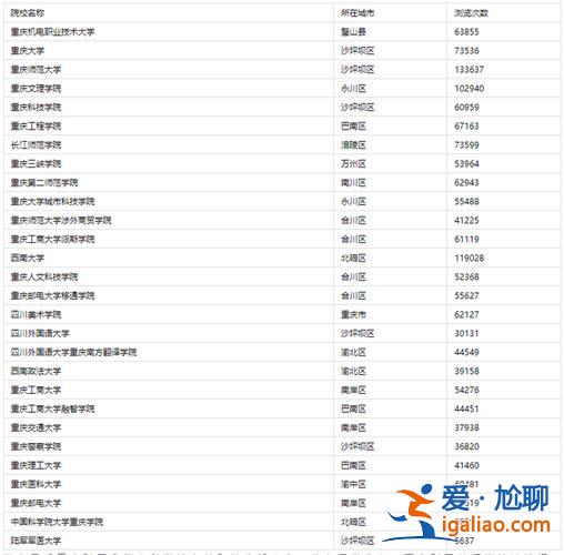 云南對(duì)口升學(xué)本科學(xué)校排名，昆明對(duì)口高考有哪些學(xué)校？