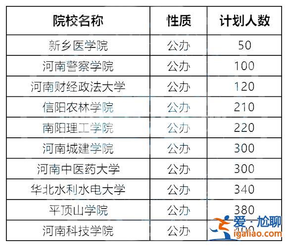 專升本的院校？專升本能考哪些大學的？