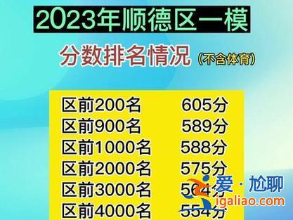 2008年順德高考升學率(2023順德中考600分以上人數)？