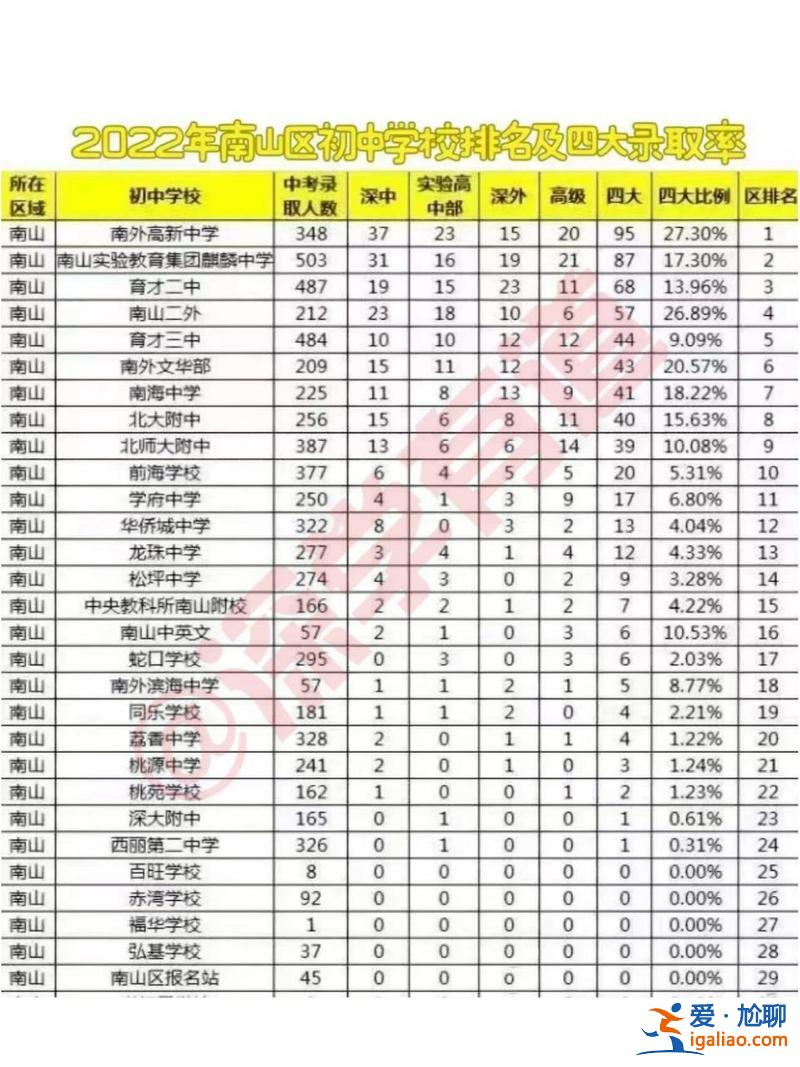 廣全中學本科升學率 廣全中學升學率怎么樣？
