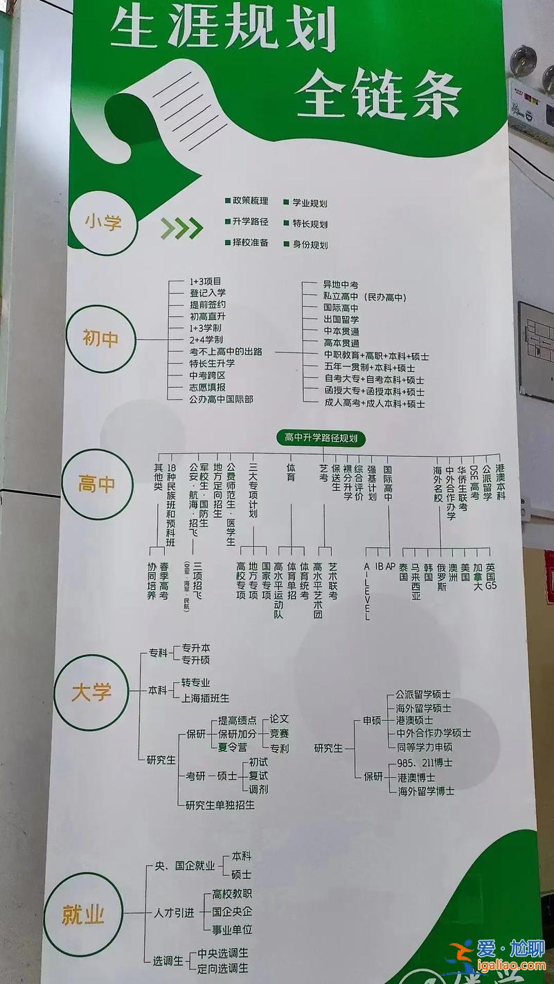 非京籍升學(非京籍在北京高考解決方案)？