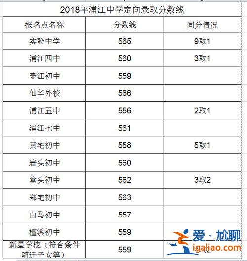 浦江各中學(xué)升學(xué)率排行 浦江景濂中學(xué)升學(xué)率怎么樣？