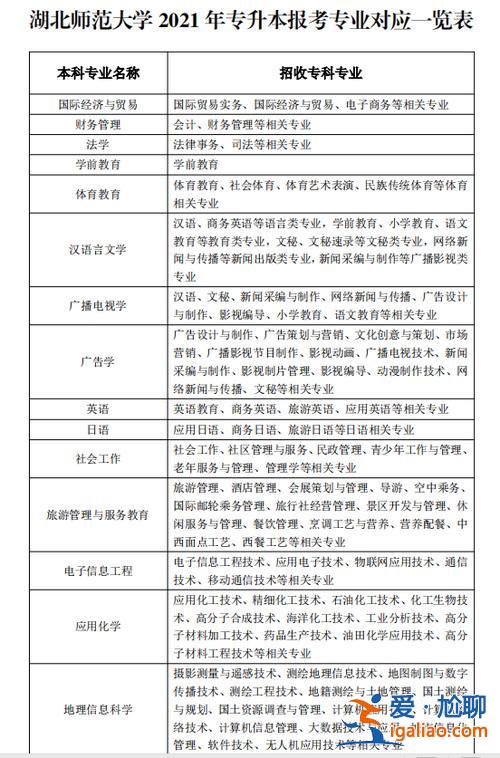 師范大學專升本？專升本能讀師范類專業(yè)嗎？
