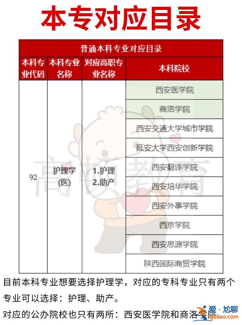 專升本護理學 護理升本難不難？
