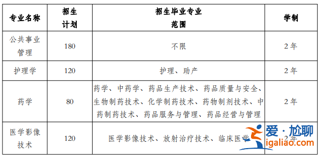 專升本大學專業 臨床醫學專科升本可以選什么專業？