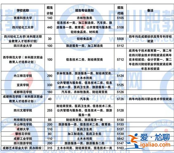 職高對口升學(xué)大學(xué)(中職對口高考可以考哪些大學(xué))？