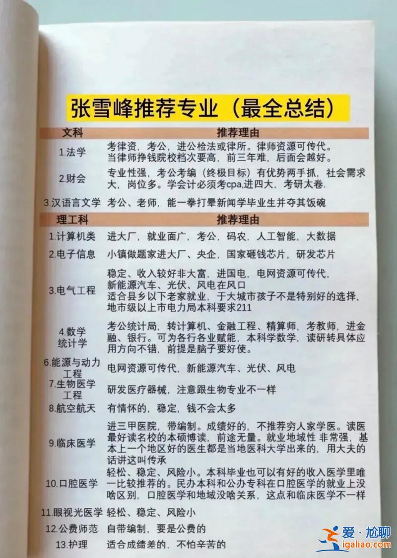 職高升學(xué)有哪些專業(yè)好，張雪峰推薦的職高專業(yè)？