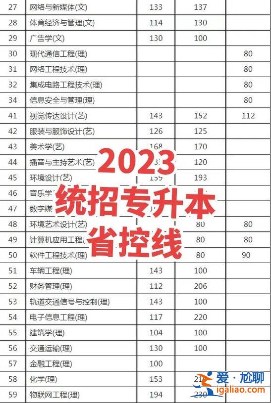 專升本輔導(西安哪里有統招專升本補習班)？