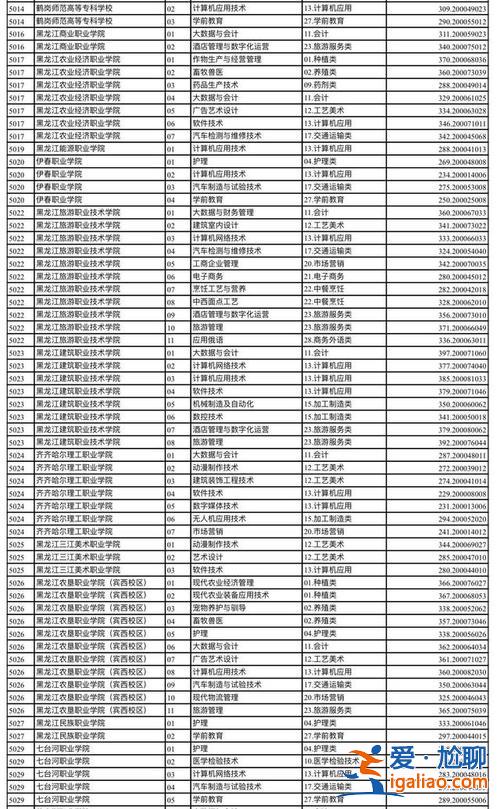 機電對口升學可報的專業，機電對口多少分能上？