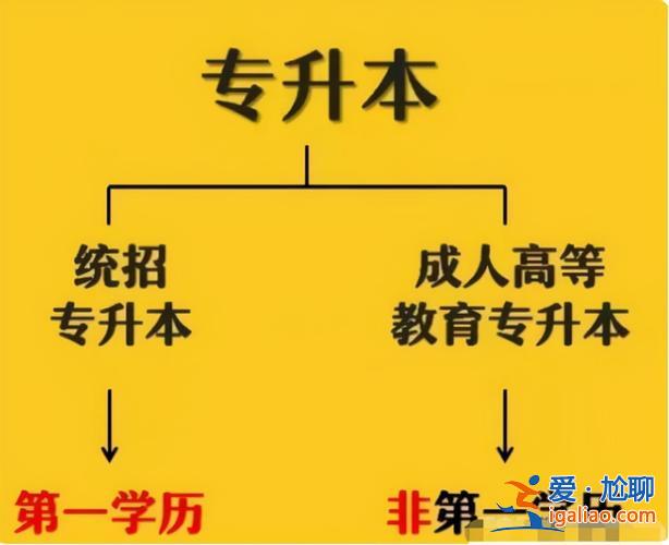 中專專升本(中專對口升本是什么意思)？