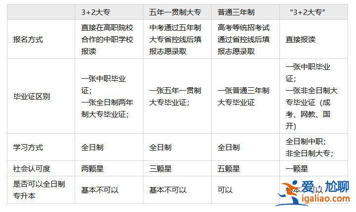 中職升學(xué)班(升學(xué)班和職教班有什么區(qū)別)？