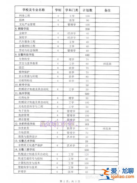 會計對口升學(xué)(2024年會計專業(yè)對口升學(xué)可以報哪些本科)？