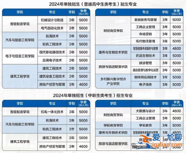 大連單招升學排名榜？大連單招都有哪些學校？