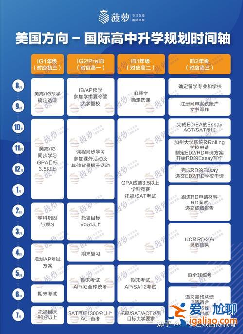 上海國際學校升學規劃表，上海國際醫學中心乘地鐵怎么去？