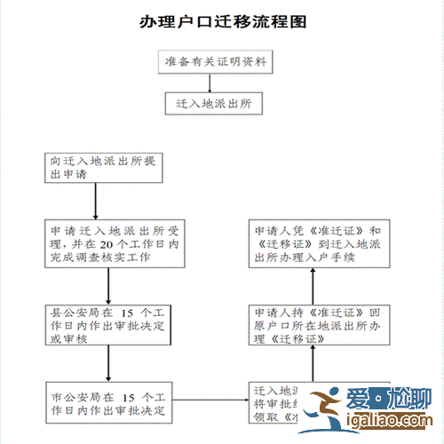 升學(xué)遷戶口？17歲遷戶口需要哪些手續(xù)和費(fèi)用？