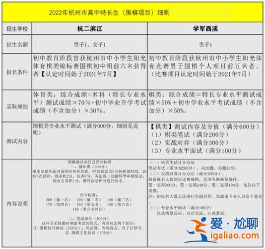 沙坪壩初中升學(xué)政策最新？沙坪壩區(qū)濱江小學(xué)怎么升初中？