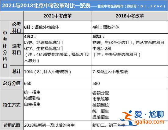 教育部中考升學新規(中考可以帶幾本書)？