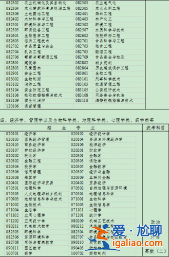 專升本 浙江？浙江專科哪些專業容易升本？
