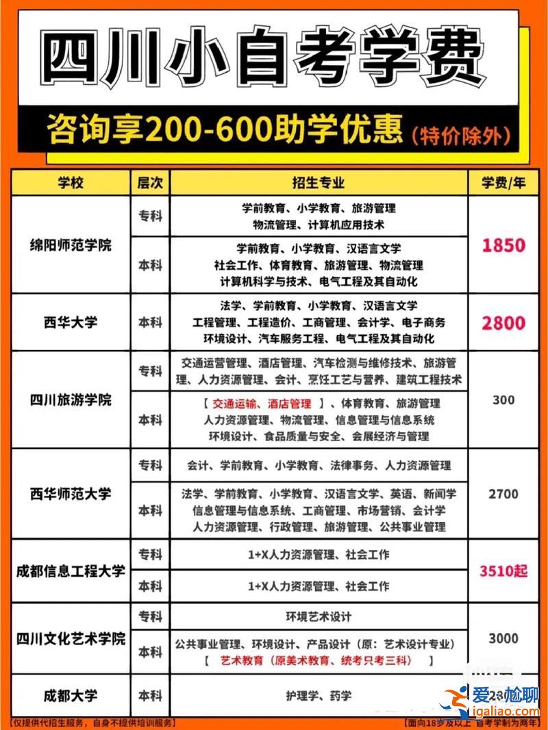 自考 專升本？自考專升本難嗎？