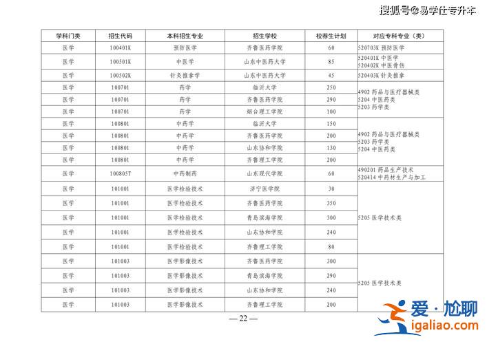 專升本山西 山西2024年專升本報考人數？