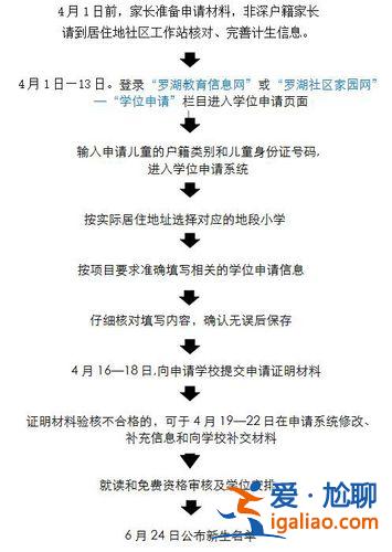 少兒升學(兒童升學特長如何填寫)？