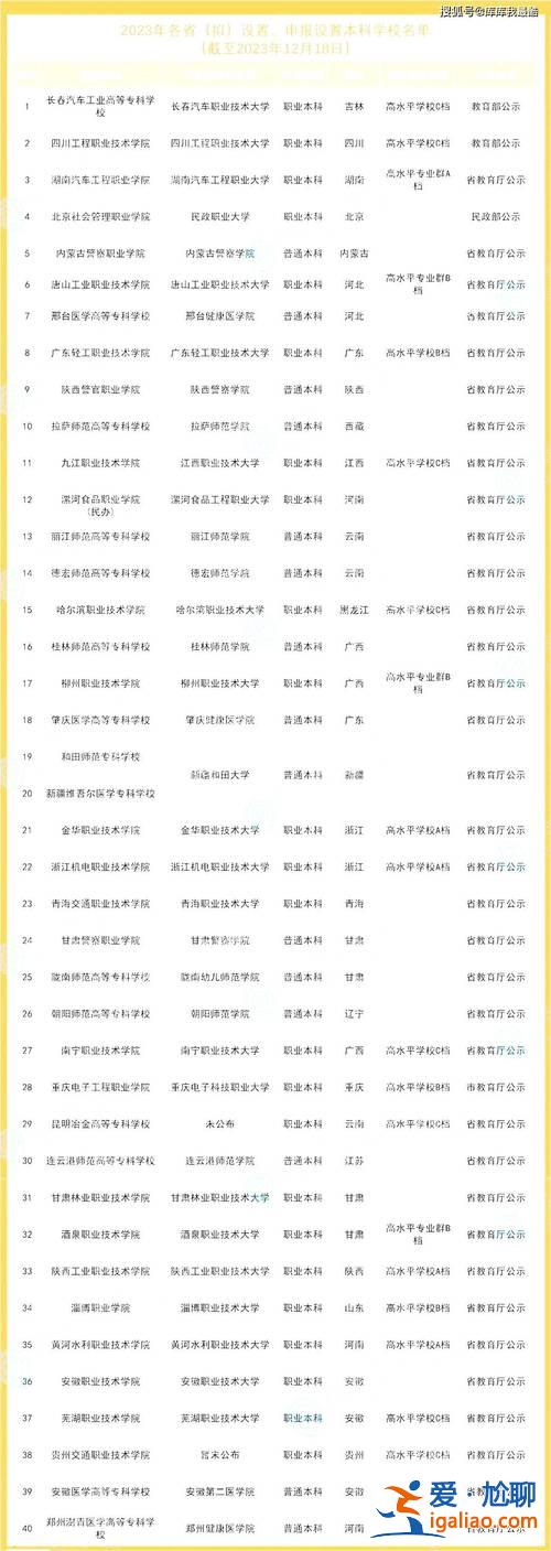 廣西升學歷，廣西信息職業技術學院能升本嗎？