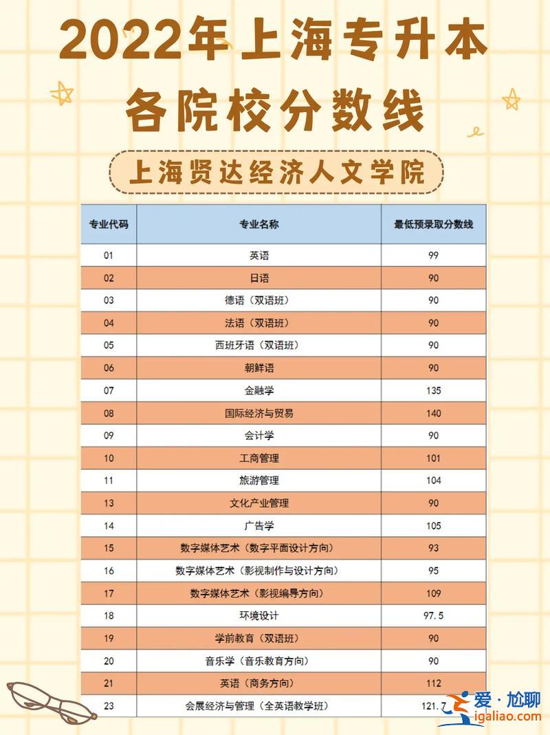 專升本 自考 專升本線上考試是什么？