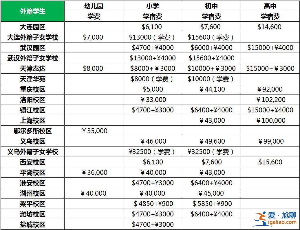2020年楓葉學校升學率？2024年海口楓葉國際學校學費多少？