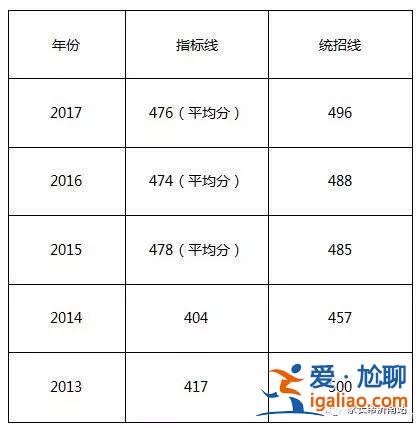濟南一中2017高考升學率 濟南中學高考升學率是多少？