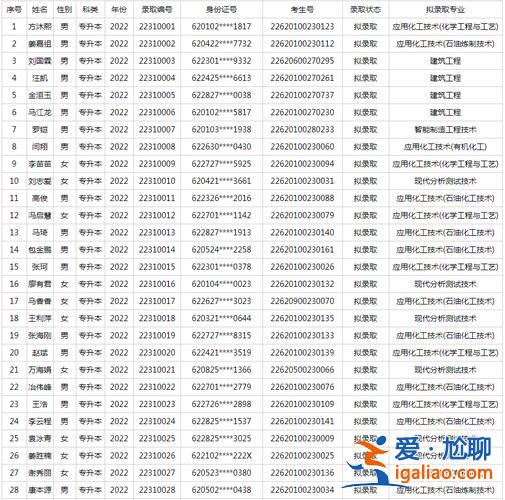 甘肅省專升本院校排名，甘肅專升本院校名單？